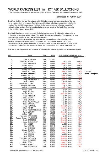 2004 World Hot Air Balloon Ranking List - FAI