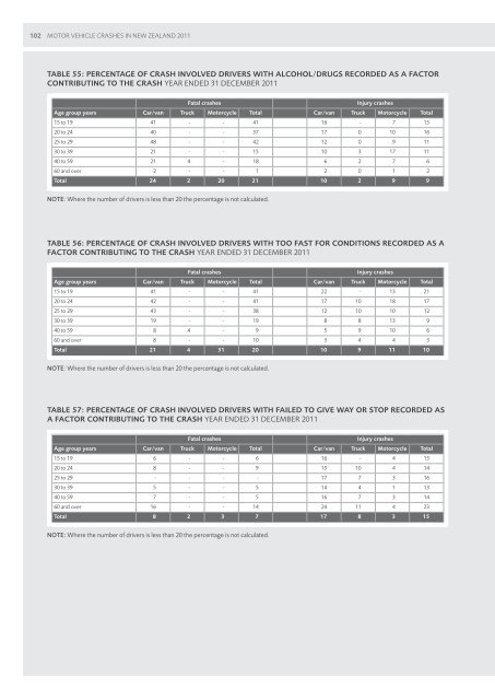 Motor Vehicle Crashes in New Zealand 2011 - Ministry of Transport