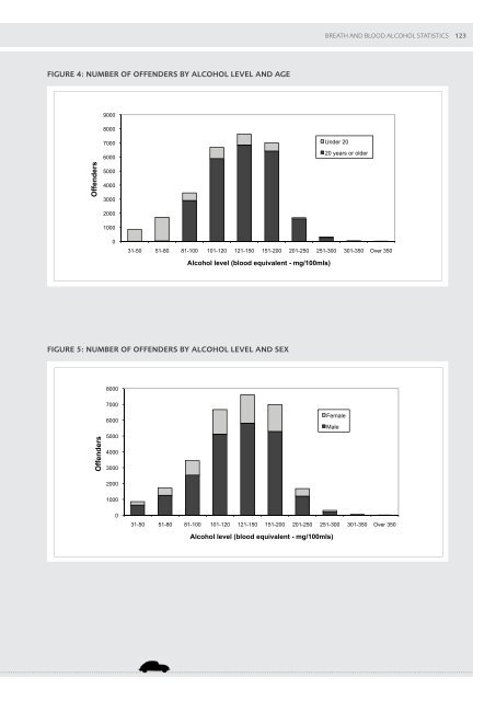 Motor Vehicle Crashes in New Zealand 2011 - Ministry of Transport