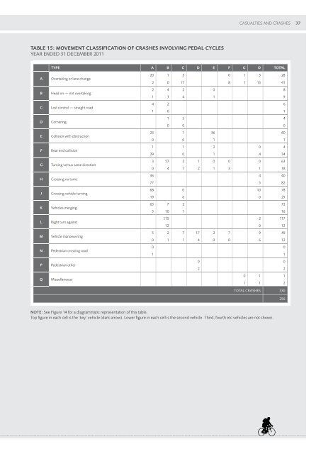 Motor Vehicle Crashes in New Zealand 2011 - Ministry of Transport