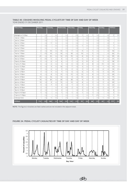 Motor Vehicle Crashes in New Zealand 2011 - Ministry of Transport