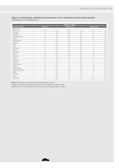 Motor Vehicle Crashes in New Zealand 2011 - Ministry of Transport