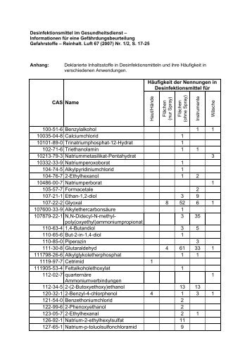 Anhang__Desinfektionsmittel__Gesundheitsdienst,property=download.pdf