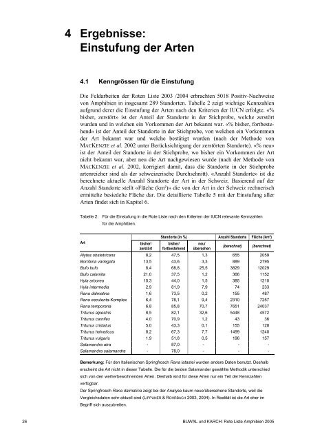 Rote Liste der gefÃ¤hrdeten Amphibien der Schweiz 2005 - Karch