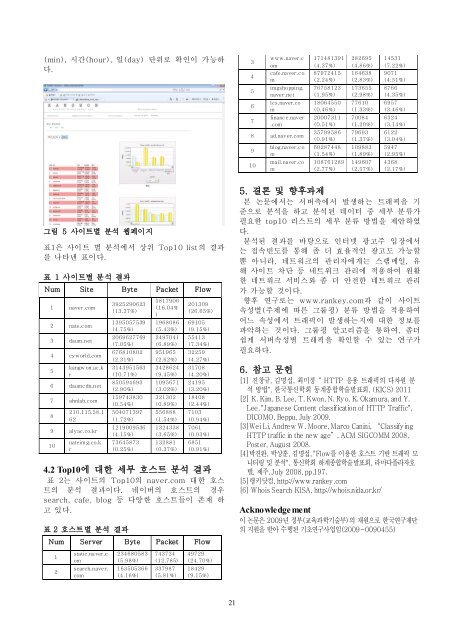 WAN에서 다자간 통신을 위한 계층적 오류복구 기법 - NM Lab at ...