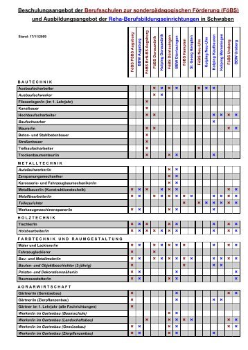 (FBS) und - AK SDW Schwaben