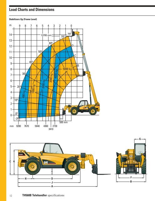 Cat Th460b Load Chart