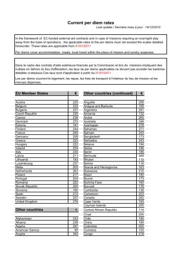 per diem rates