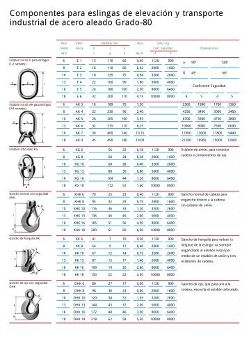 Componentes para eslingas de elevaciÃ³n y transporte industrial de ...