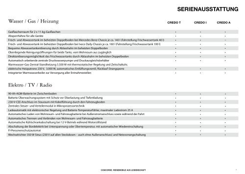 SERIENAUSSTATTUNg - Concorde Campers