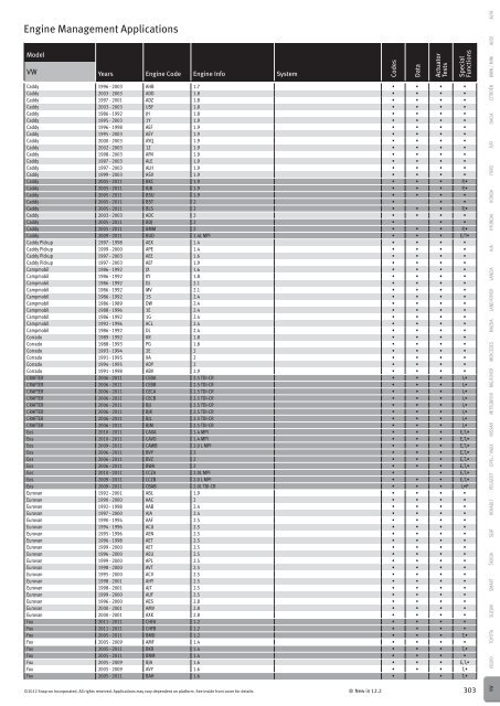 Snap-on Has A Comprehensive Programme Of TechEd - S.A.E.P. ...