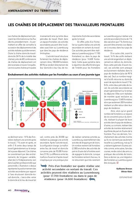 Luxembourg - Entreprises magazine