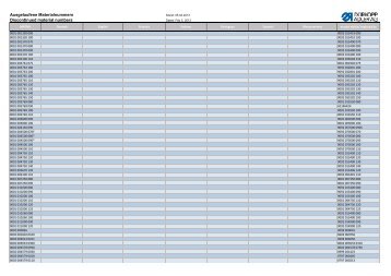 Ausgelaufene Materialnummern Discontinued material numbers