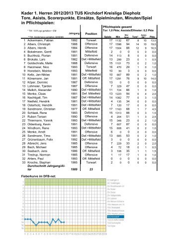 15. Spieltag - TUS-Kirchdorf