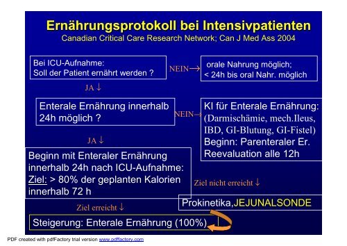 Applikation von Jejunalsonden - AKE