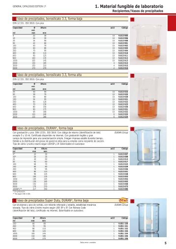 Material fungible de laboratorio - Dicsa