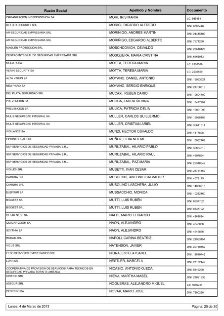 SOCIOS HABILITADOS al Lunes, 4 de Marzo de 2013