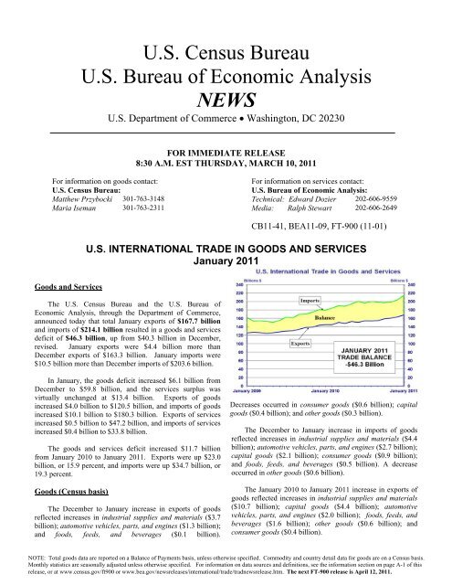 Calendrier 217 2023 Us International Trade In Goods And Services, January 2011