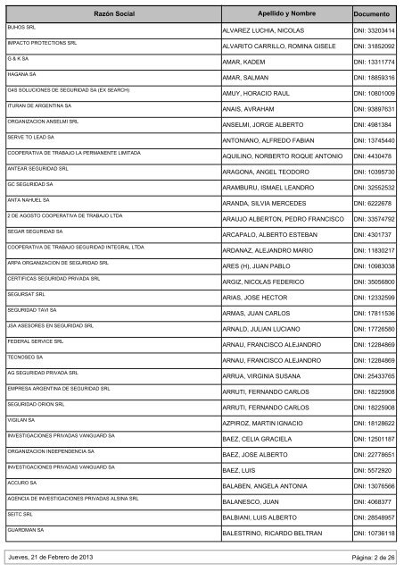 ADMINISTRADORES HABILITADOS al Jueves, 21 de Febrero de 201