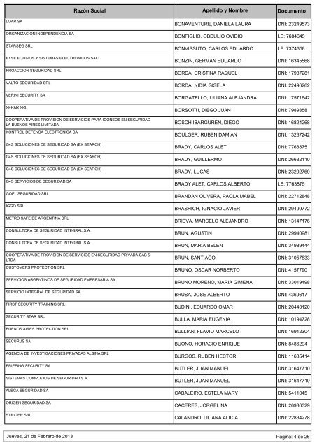 ADMINISTRADORES HABILITADOS al Jueves, 21 de Febrero de 201