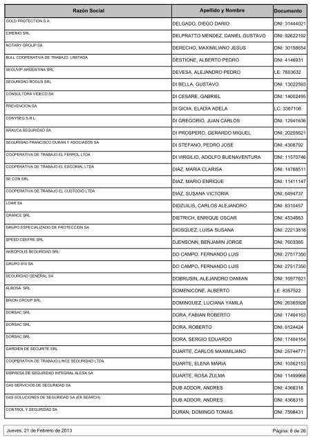 ADMINISTRADORES HABILITADOS al Jueves, 21 de Febrero de 201