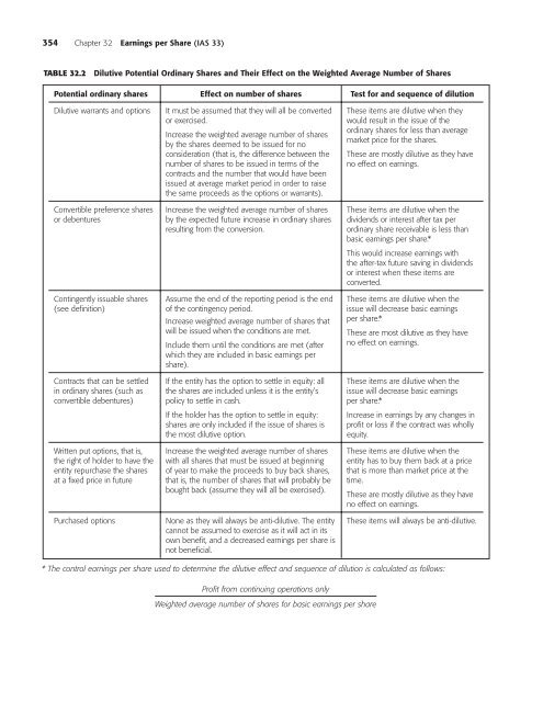 International Financial Reporting Standards_guide.pdf