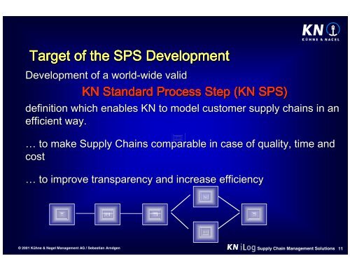 Supply Chain Management - Supply-Chain.Org - Supply Chain ...