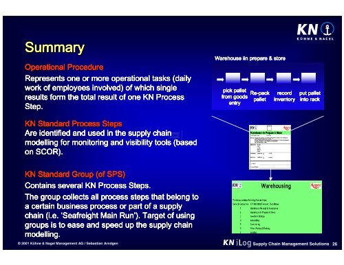 Supply Chain Management - Supply-Chain.Org - Supply Chain ...