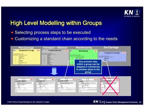 Supply Chain Management - Supply-Chain.Org - Supply Chain ...