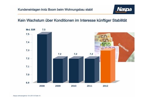 2,50 MByte - Naspa