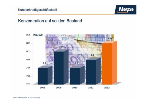 2,50 MByte - Naspa