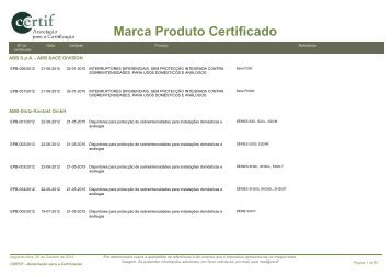 Empresas com produtos certificados: Marca Produto Certificado