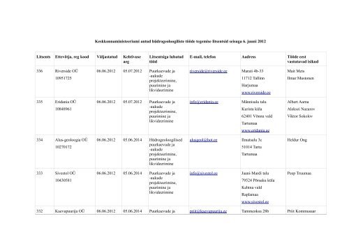 Keskkonnaministeeriumi antud hüdrogeoloogiliste tööde tegemise ...