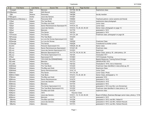 Yearbook Index Example Spencerport High School Yearbook Index