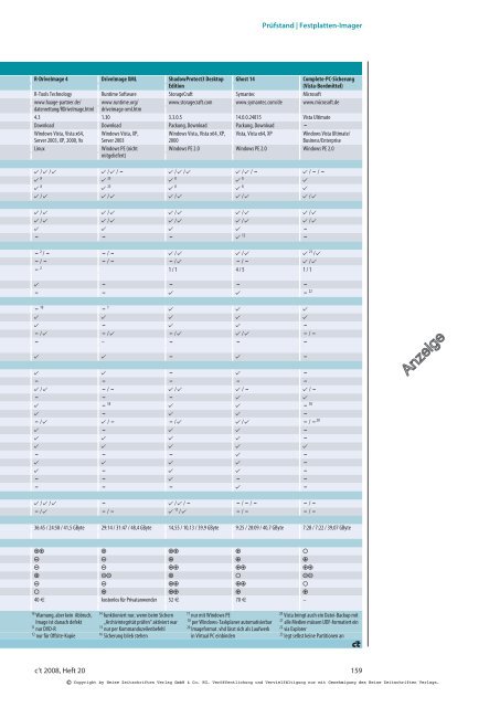 Bequemer als Backup Bequemer als Backup - Wuala