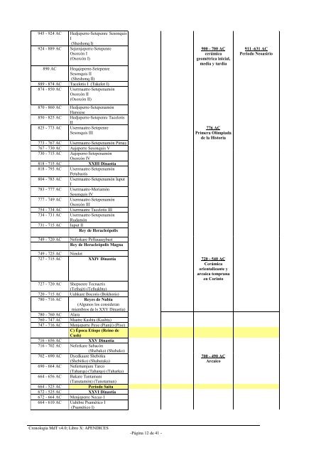 Cronologia MdT v4.0; Libro X: APENDICES -PÃ¡gina 1 de 41 - - Wuala