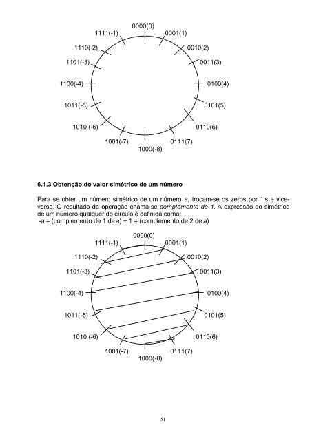 LÃGICA COMBINACIONAL - Wuala