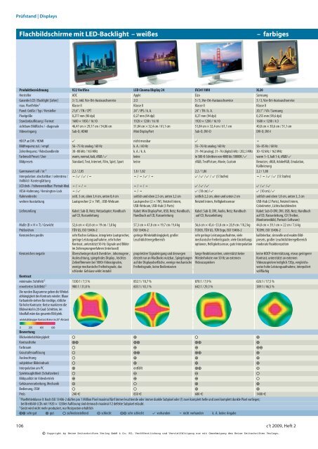 Kompakte Notebooks Kompakte Notebooks - Wuala