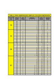 TABLA I,PARA INMERSIONES SIMPLES CON DESCOMPRESIÃN