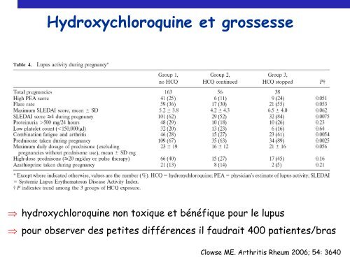 Lupus et grossesse