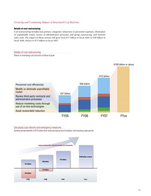 Annual Report 2005 (60 pages / 1.3MB) - JAL | JAPAN AIRLINES