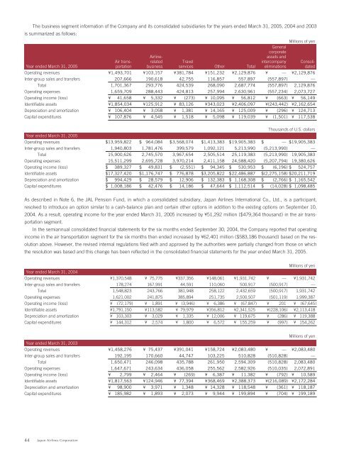 Annual Report 2005 (60 pages / 1.3MB) - JAL | JAPAN AIRLINES