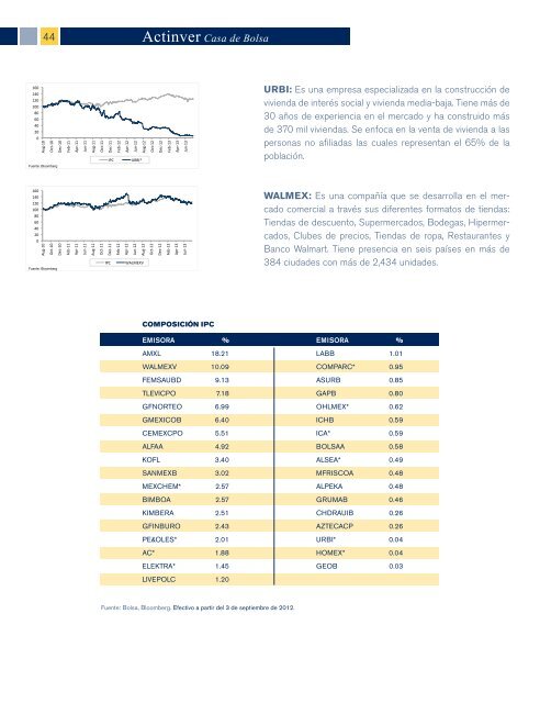 GuÃ­a para invertir en Bolsa - Actinver