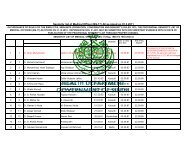 Seniority list of Medical Officer (BS-17) All as stood on 01.3.2011
