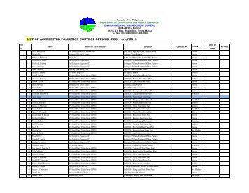 LIST OF ACCREDITED POLLUTION CONTROL OFFICER (PCO ...
