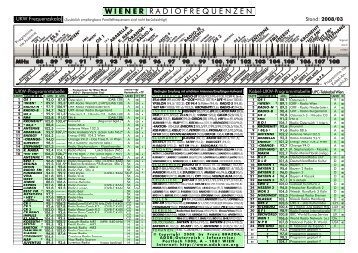 Wiener Radio/TV-Frequenzen