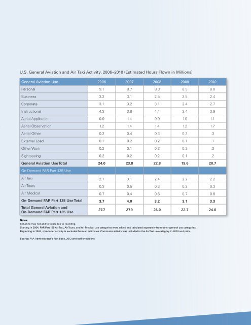 business-aviation-fact-book-2014