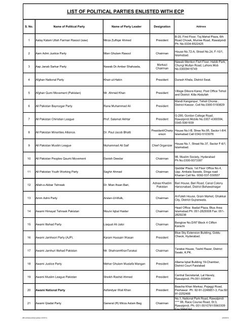 List of Political Parties Enlisted on our Record