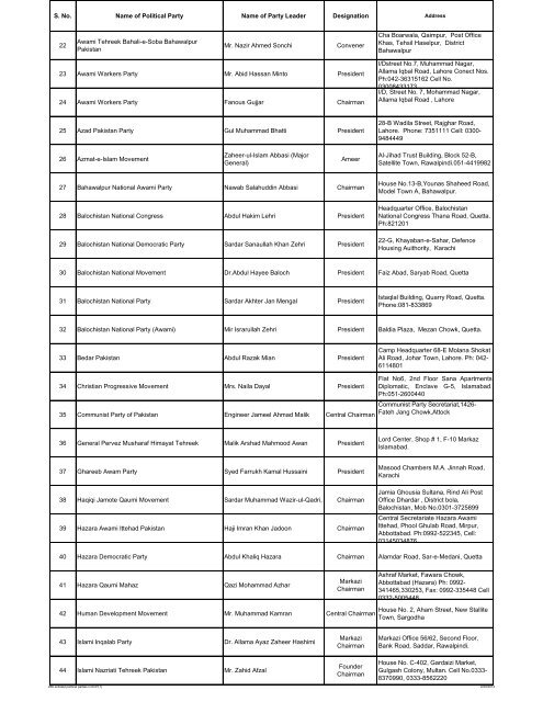 List of Political Parties Enlisted on our Record