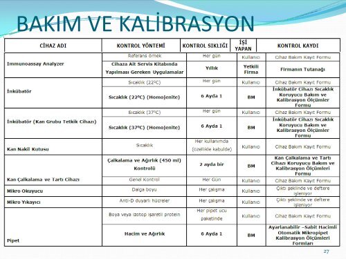 çevre, cihaz, ekipman ve materyallerin yönetimi ve kaliteye etkisi